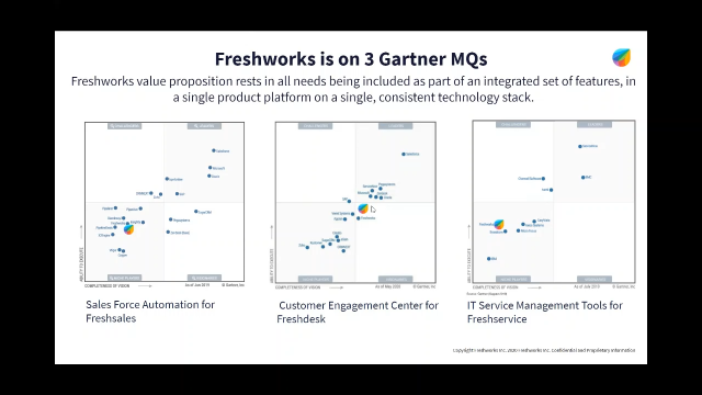 GTM Intro to Freshworks