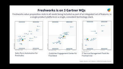 GTM Intro to Freshworks
